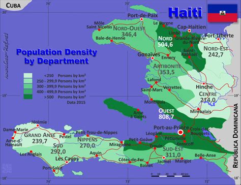 amtssprache auf haiti